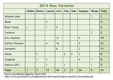 2014 New Varieties graph