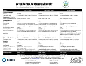 Information, forms and downloads pertaining to the NFU Insurance Plan.