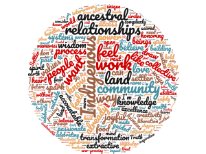 Upholding Responsibilities to Treaties and Decolonization, the NFU Honours Indigenous Peoples Day