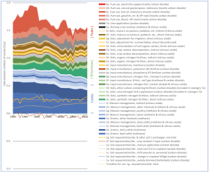 New Report—Agricultural Greenhouse Gas Emissions in Atlantic Canada