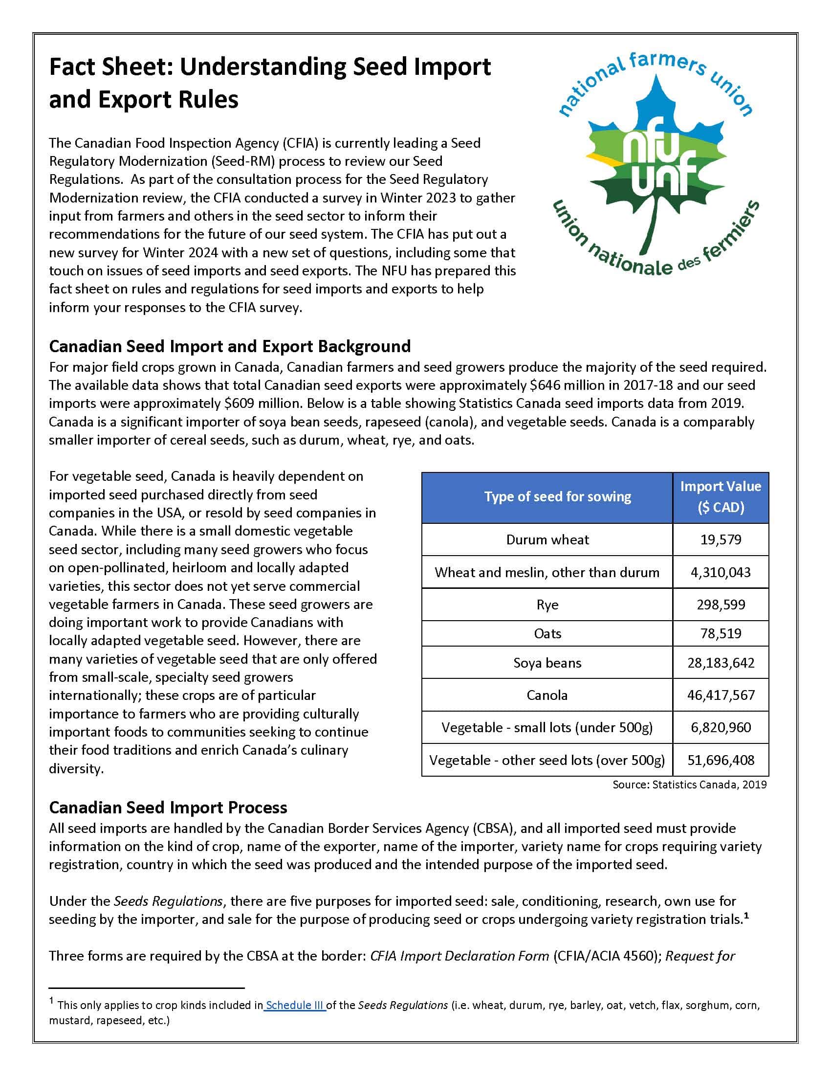 Fact Sheet: Understanding The Importance Of [Title]